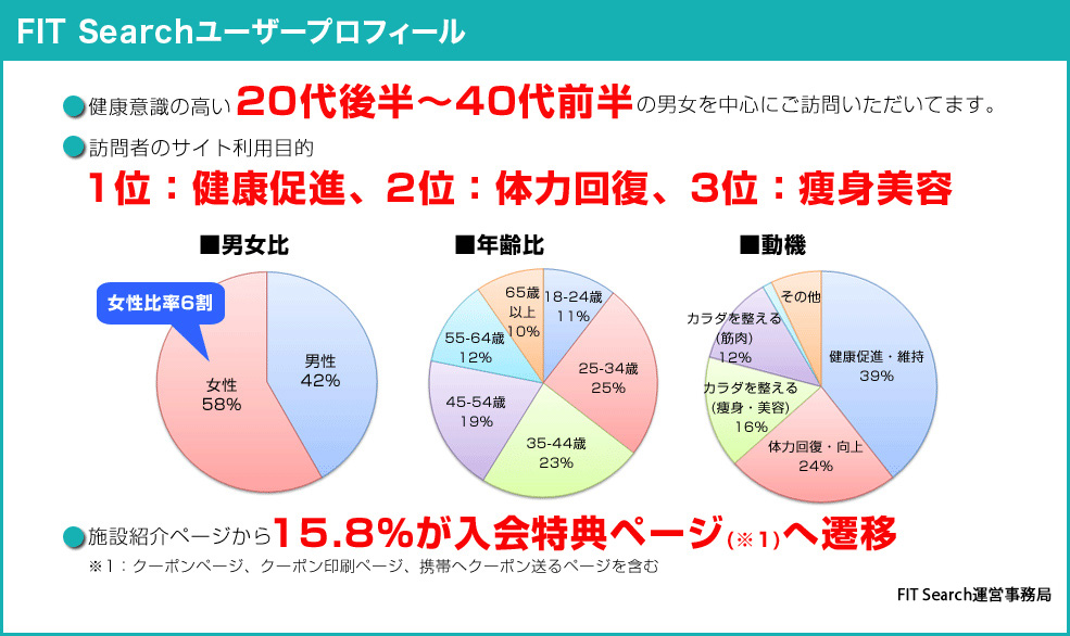 FIT Searchユーザープロフィール
