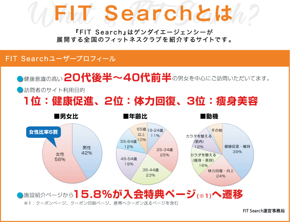 FIT Searchとは