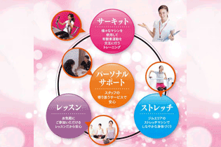 新たなフィットネス!