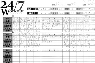 ダイエットが続かない