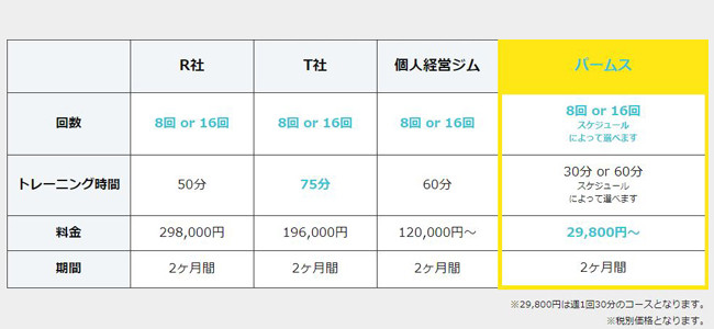 そして業界初!!!もし他社よりも高ければ価格をご相談ください!