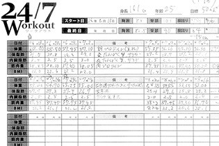 ダイエットが続かない