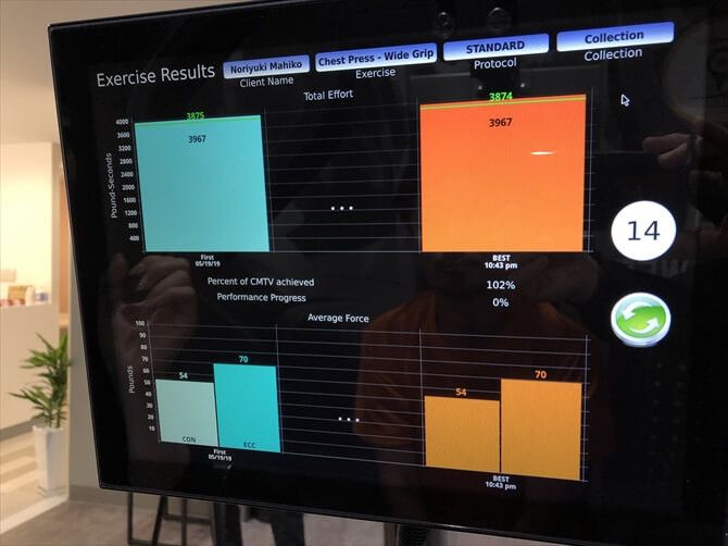 【パーソナルトレーニングジム】エクササイズコーチ銀座店::それぞれのセットが終わるとスコアが表示され、自身の体のクセなどを客観的に判断可能。次回のトレーニングの際に修正を加えることができます。