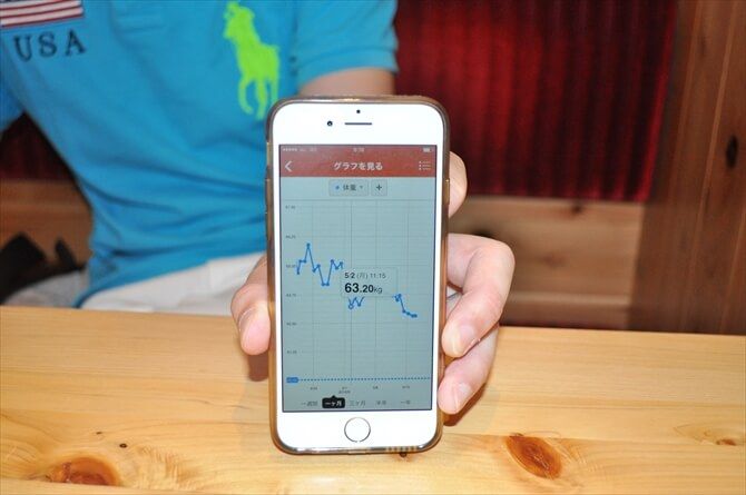 体重管理で着実な効果が