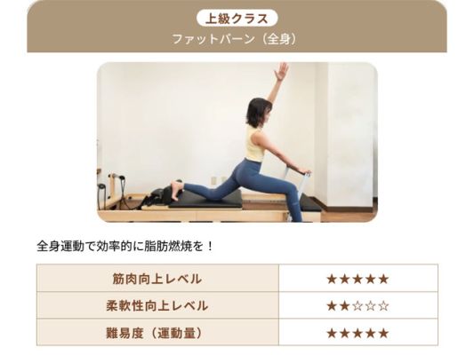 上級クラス ファットバーン(全身)