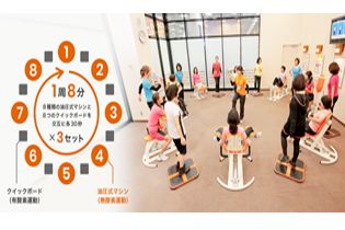 サーキットトレーニング