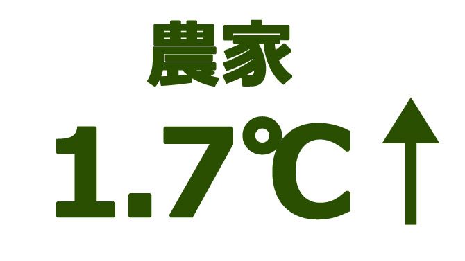 1.7℃アップでした！