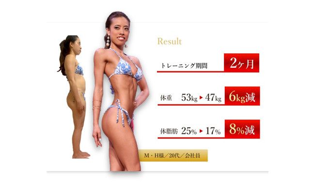 20代/女性 トレーニング期間2か月 体重-6kg 体脂肪-8%