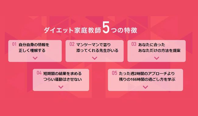 ダイエット家庭教師5つの特徴