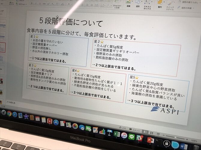 【非公開】ASPI（アスピ）横浜東口::点数は5段階評価。それぞれに細かく明快な基準が設けられているので、毎食自分で確認しながらメニューを組んでいくことができます。