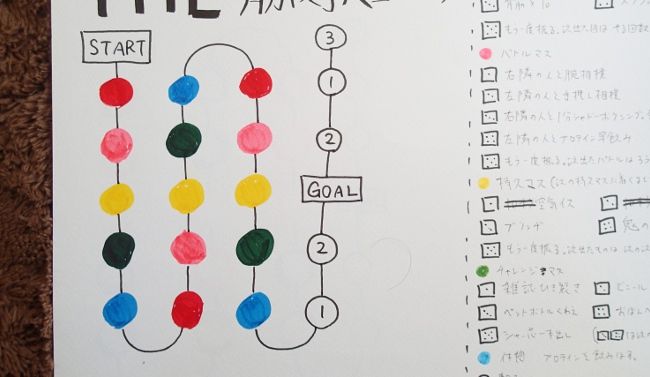 マスの色によってトレーニングの種類を変えてあります。 
マスにとまったらサイコロを振り、出た目によって決まったトレーニングをおこないます。

