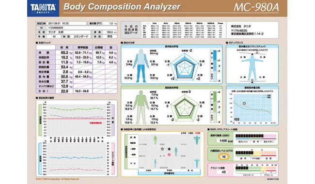 毎月のチェックシートで健康管理