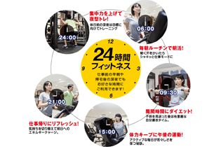24時間フィットネス
