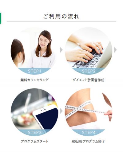 ダイエットプログラム ご利用の流れ