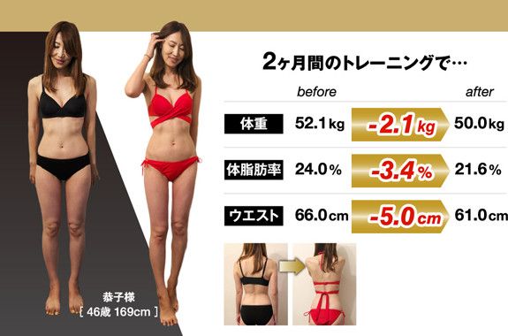 2ヶ月のトレーニングで