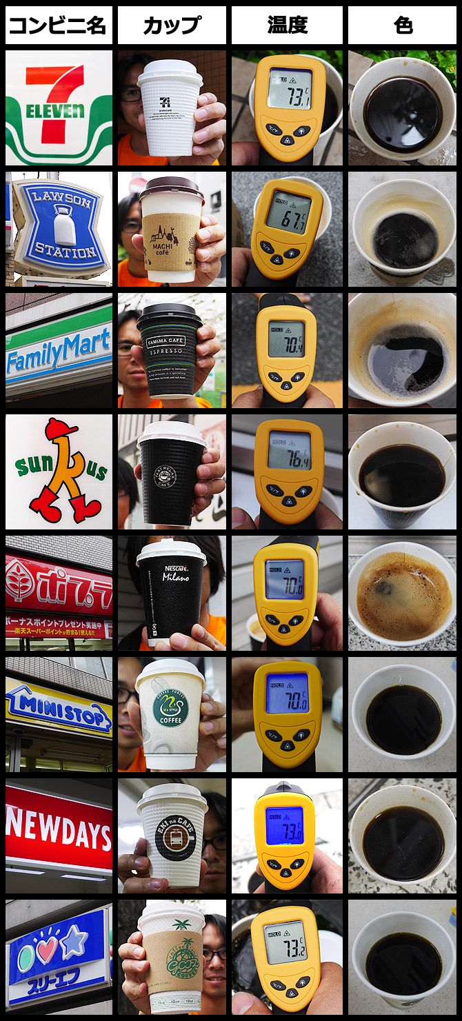 表にするとこんな感じです！