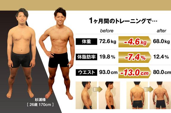 1ヶ月のトレーニングで