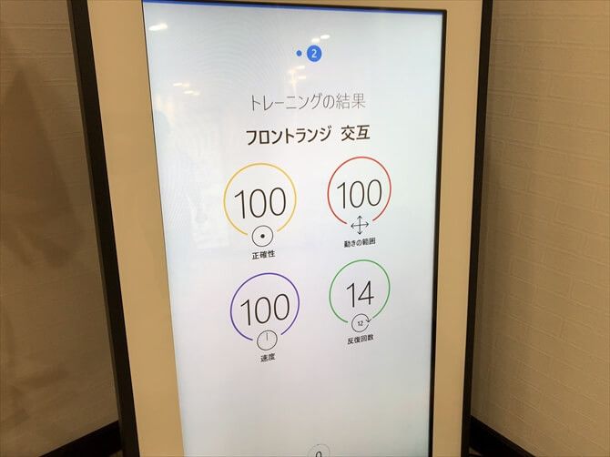 [女性専用] 新感覚のAI×フィットネス　ファディー 千歳烏山::AIトレーナーによるエクササイズの後には、毎回数値化されたフィードバックが表示されるので、いま行ったエクササイズの内容が即時にチェックできます。