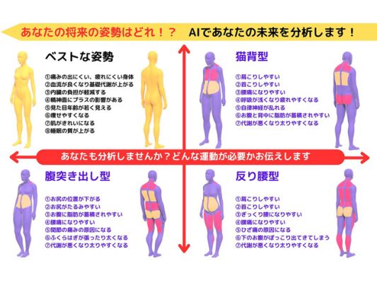 効率良く安全に体を変えられる! ファインボディ3つのポイント!