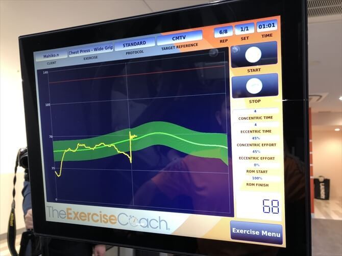 【パーソナルトレーニングジム】エクササイズコーチ銀座店::各マシンにはモニターが付いており、トレーニング中の理想的な力加減のガイド（緑色のライン）と実際にいま自分が出している力の加減（黄色いライン）をリアルタイムでグラフ的に表示。