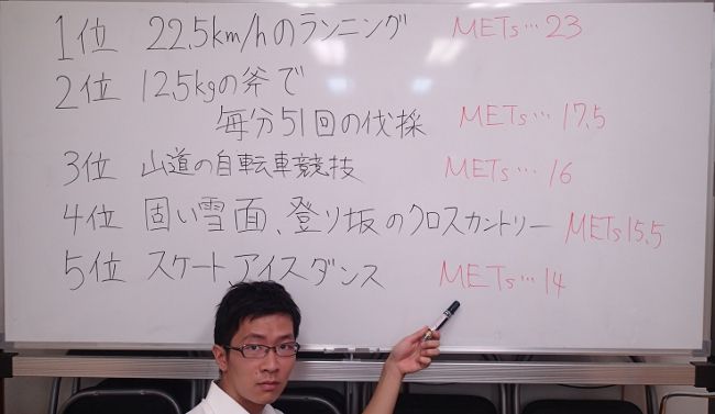 私が参照したMETsのリストにあった上位５位。
どれも実現できそうにありません…

