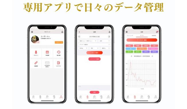 食事改善により、「体脂肪率減少」・「むくみ解消」・「肌質改善」