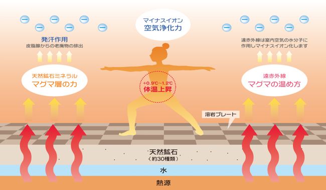 スタジオの仕組み