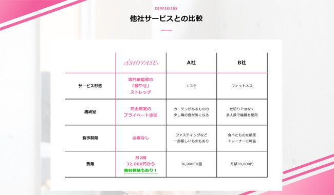 他社サービスとの比較