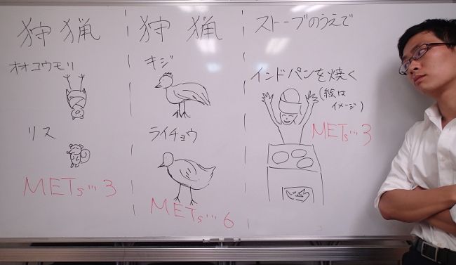 同じ狩猟でも対象が違うと倍近くMETsが違います。
まったくイメージできない行為にも設定されています。

