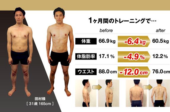1ヶ月のトレーニングで