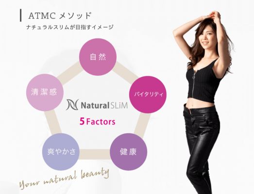 ナチュラルスリムが目指すイメージ