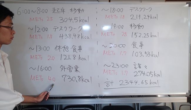 こんな生活をしているサラリーマンの一日を考えます。今回の目標値は3,600kcal！

